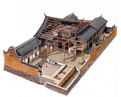 中国建筑及室内设计常用尺寸和比例关系
